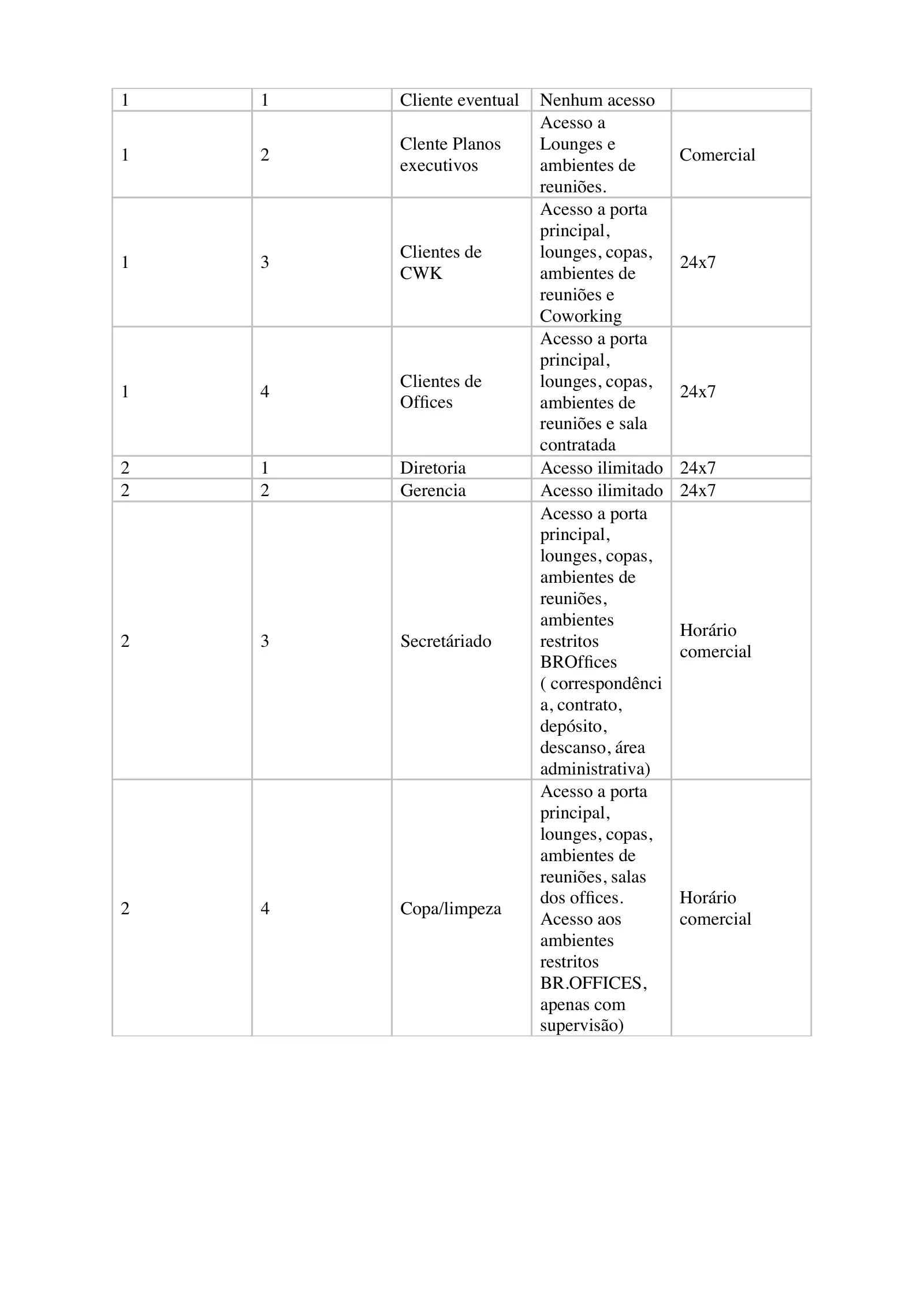 Manual de Segurança da Informação, página 8